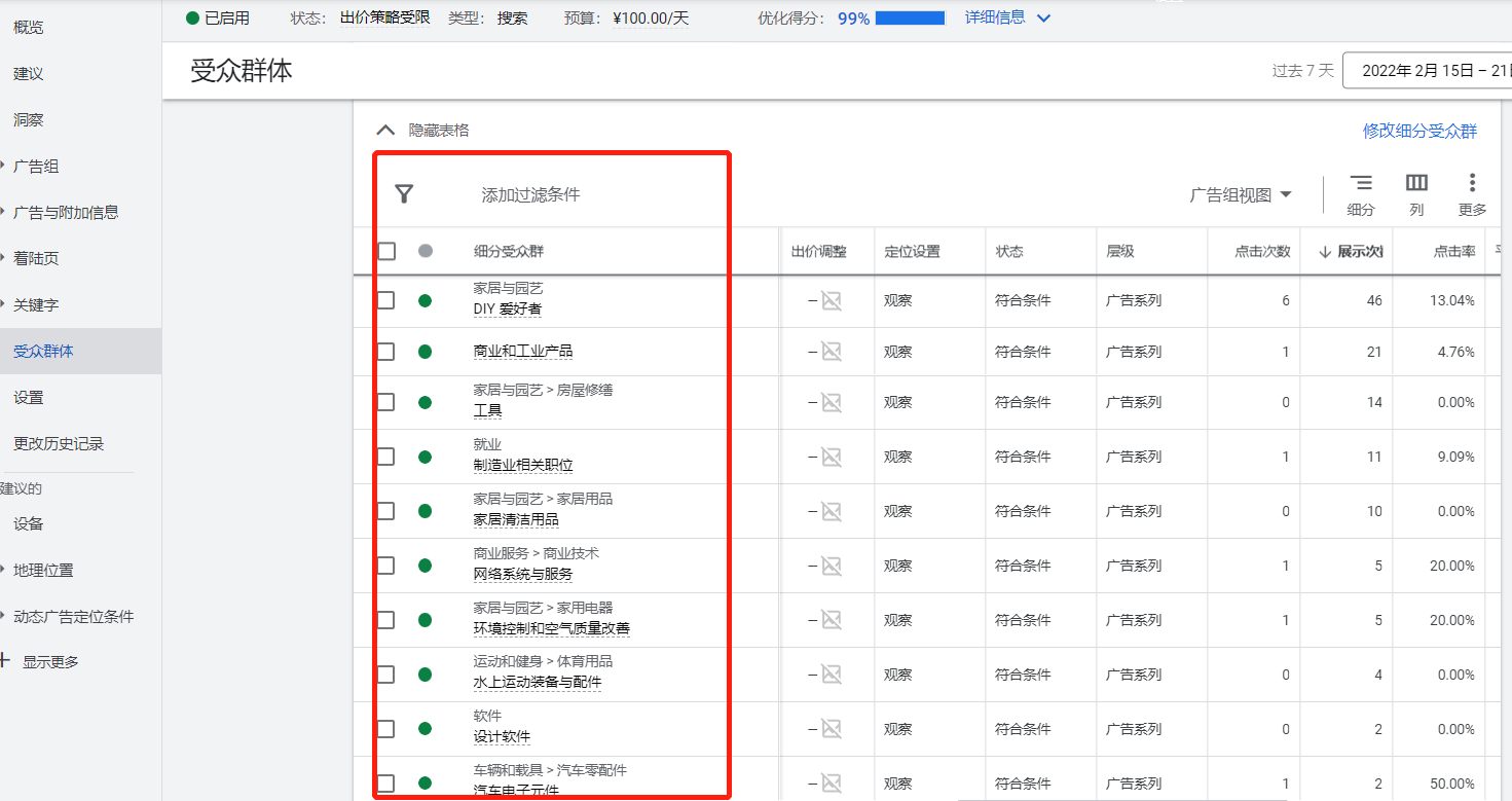 谷歌analysis的受众群体和谷歌Ad的受众群体一样么？