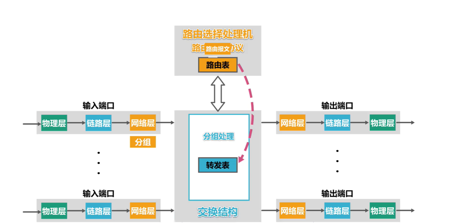 （考研湖科大教书匠计算机网络）第四章网络层-第六节1：路由选择协议概述