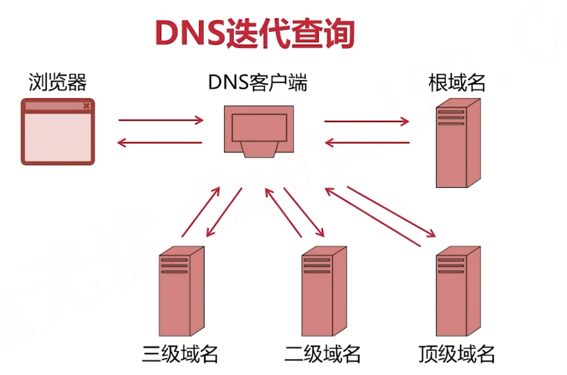 公用dns有哪些（用公共dns有伤害
吗）〔用公共dns有什么影响吗〕