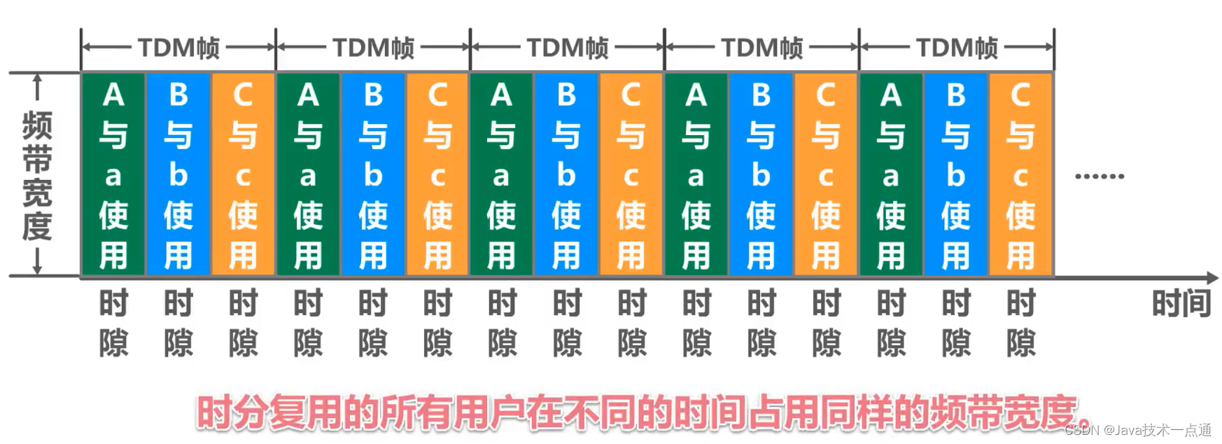 [外链图片转存失败,源站可能有防盗链机制,建议将图片保存下来直接上传(img-7yaZ3yhA-1676007338328)(计算机网络第三章（数据链路层）.assets/image-20201013154142540.png)]