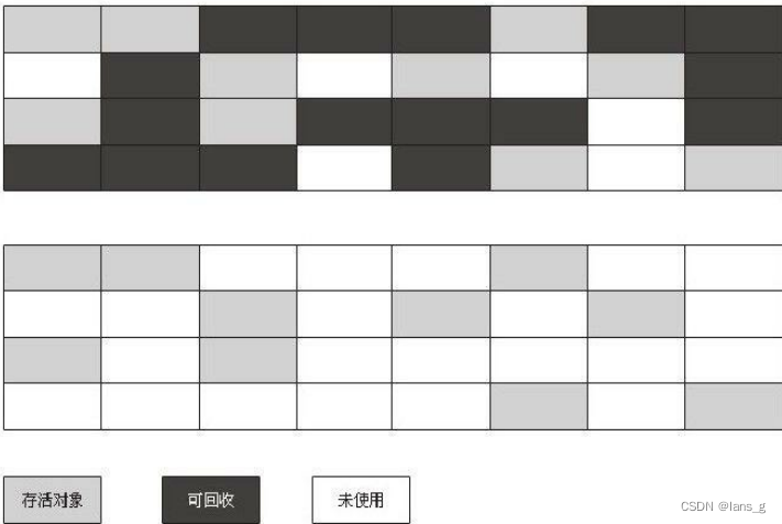 [外链图片转存失败,源站可能有防盗链机制,建议将图片保存下来直接上传(img-MfrqQtaW-1660202584113)(E:/Blog/lansg/source/img/image-20220810173236478.png)]