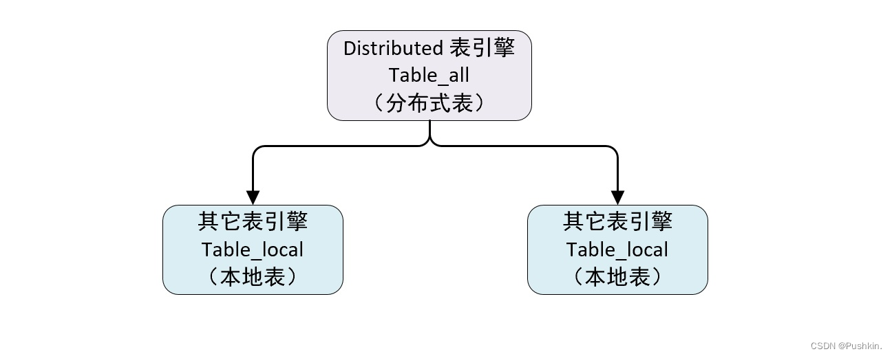 ここに画像の説明を挿入