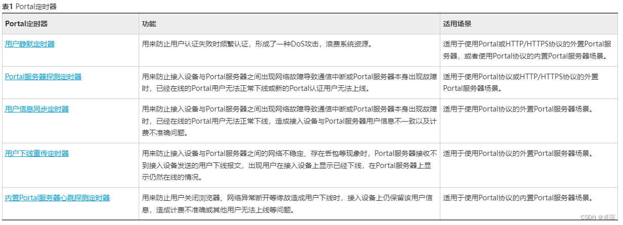 2023年3月华为认证HCIP新增题库（考试编号H12-821）