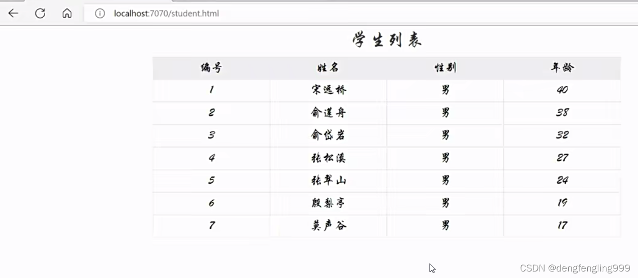JS-api（一）