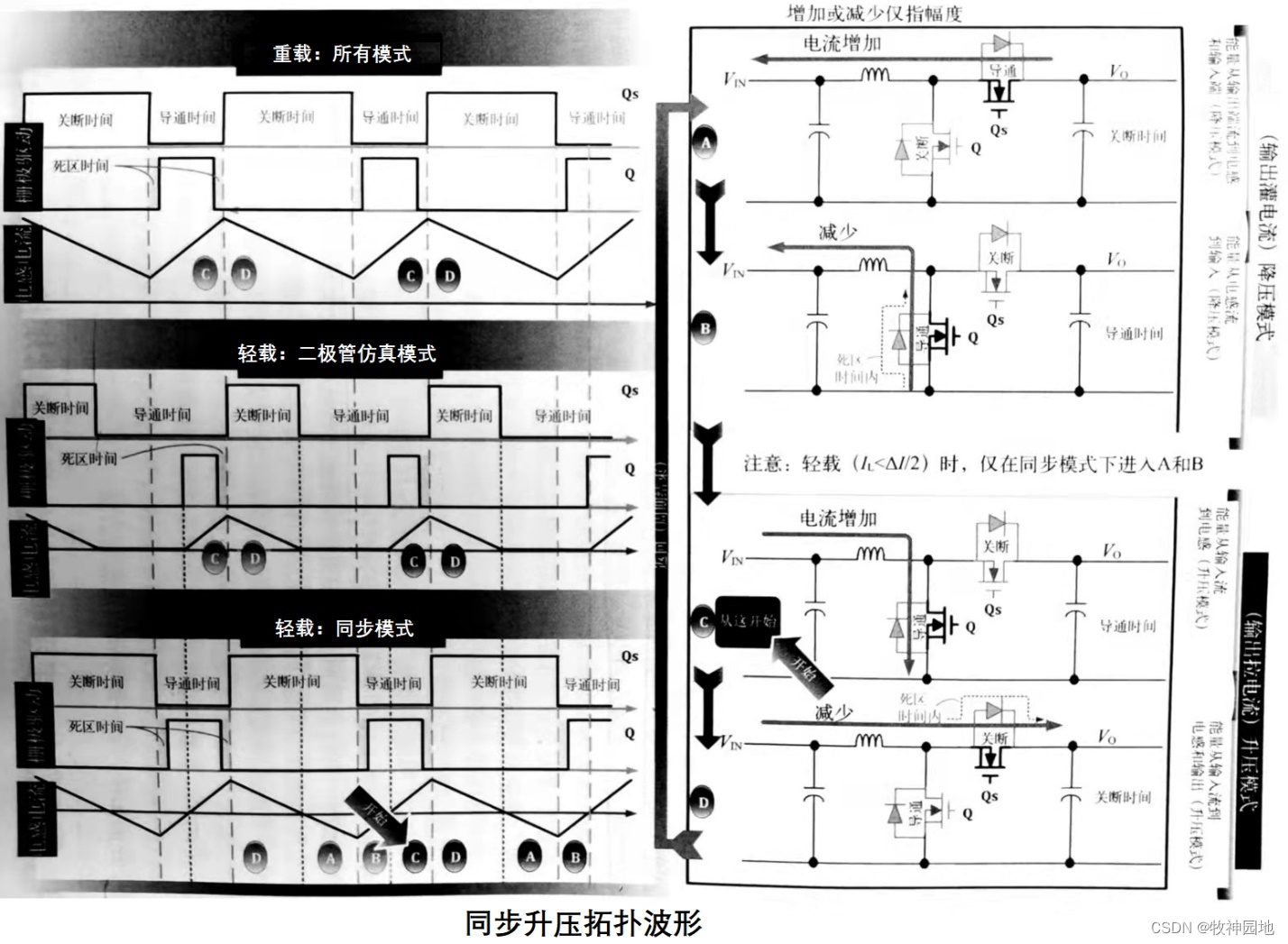 开关电源基础04：新型开关电源拓扑（1）-拓扑的改进