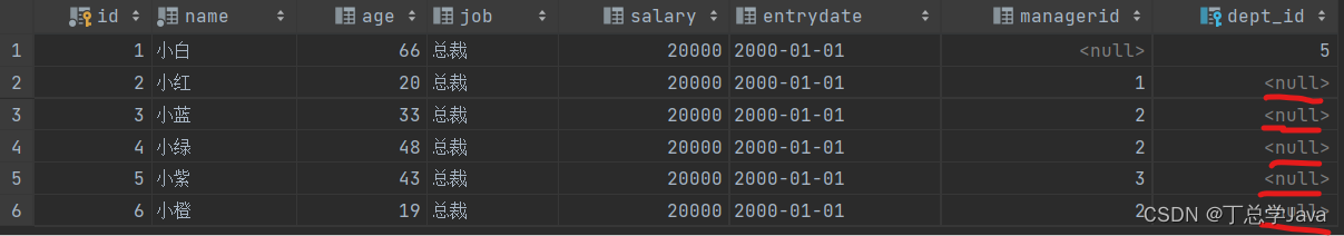 cascade-set-null-cascade-csdn