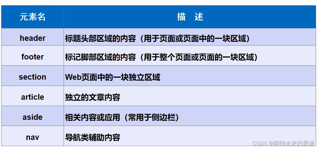 [外链图片转存失败,源站可能有防盗链机制,建议将图片保存下来直接上传(img-XWZbORC7-1652261448833)(../../图片/typora/1652197529706.png)]