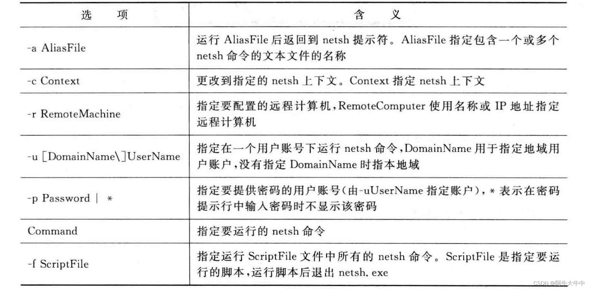 计算机网络实验1：网络命令学习