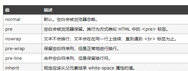 textarea回车换行的方法