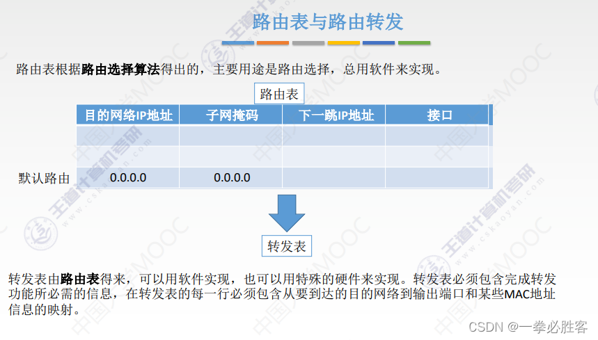 【网络层】IP组播(多播)、硬件组播、IGMP、组播路由选择协议、移动IP、路由器详解、路由表和路由转发