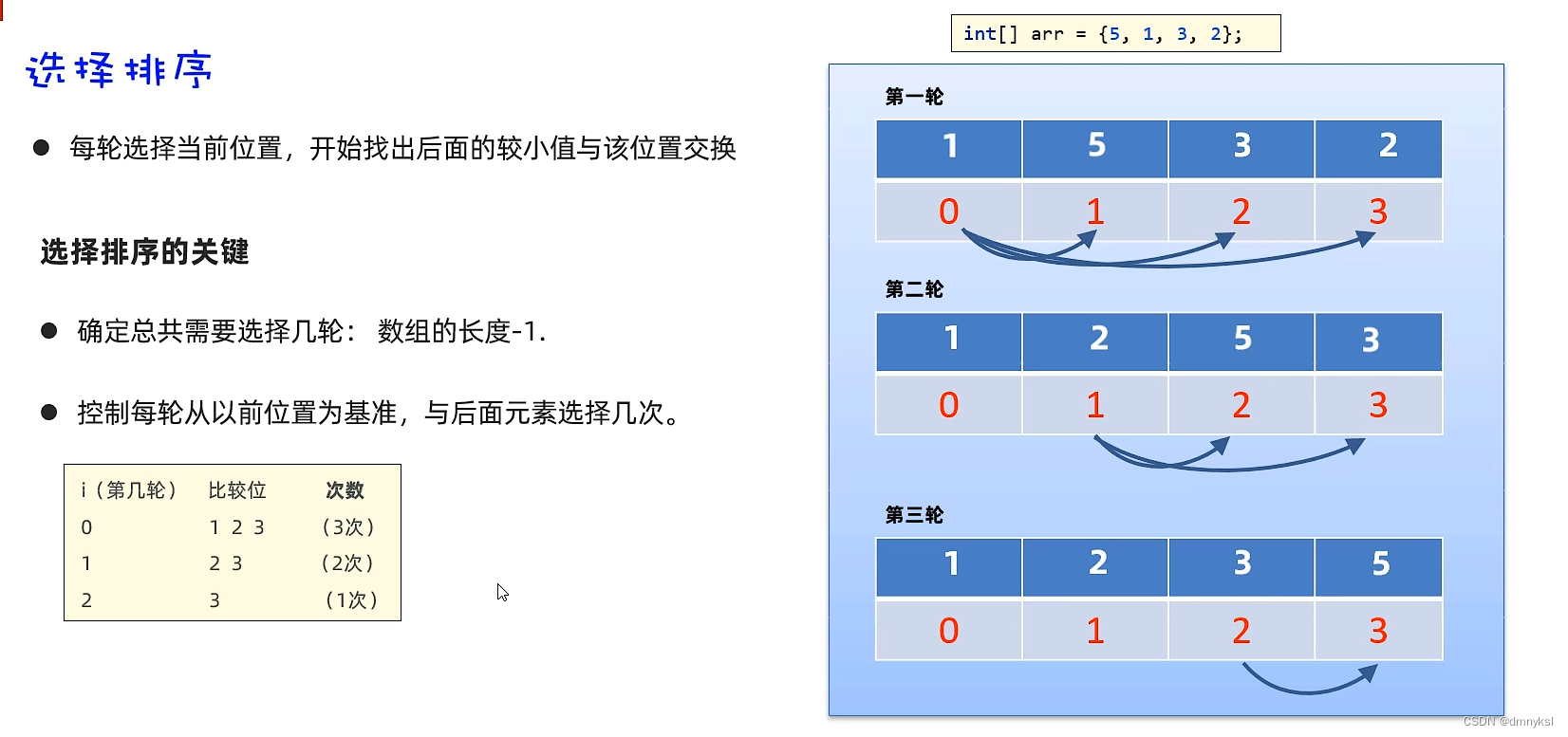 常见算法