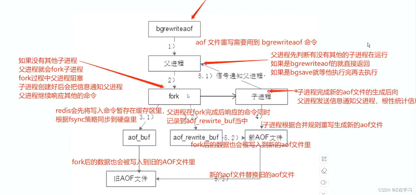 Redis 高可用及持久化