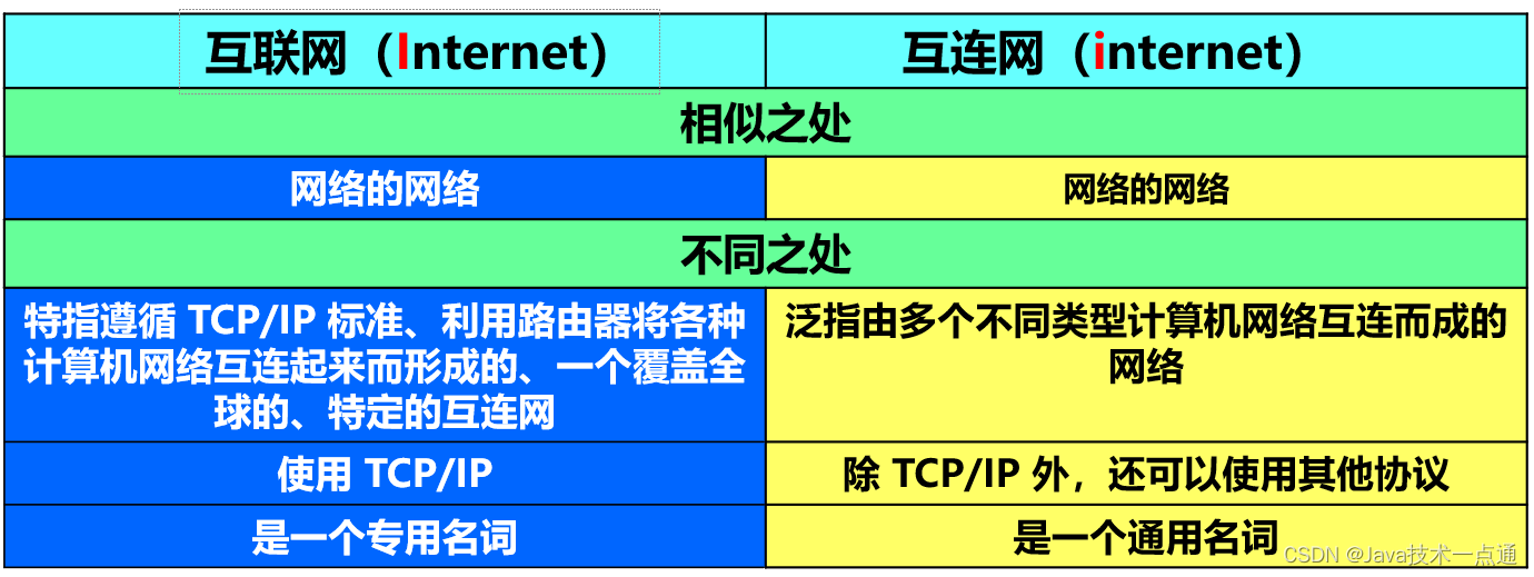 [外链图片转存失败,源站可能有防盗链机制,建议将图片保存下来直接上传(img-QginAS2r-1675946352391)(计算机网络第1章（概述）.assets/20201016103731.png)]