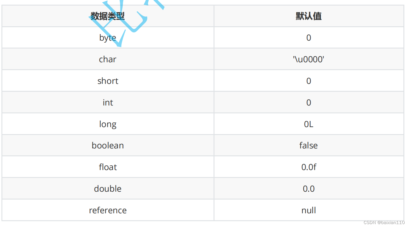 java的类和对象详解