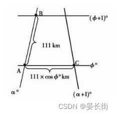 ArcGIS笔记8_测量得到的距离单位不是米？一经度一纬度换算为多少米？