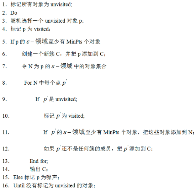 六、聚类算法