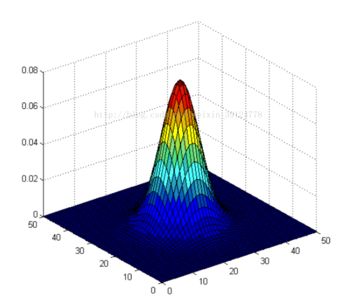 sift简述第一步计算高斯差分金字塔