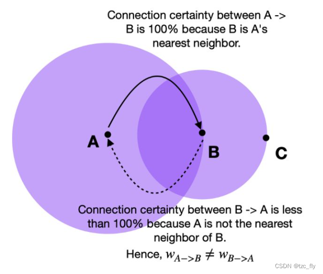 fig3