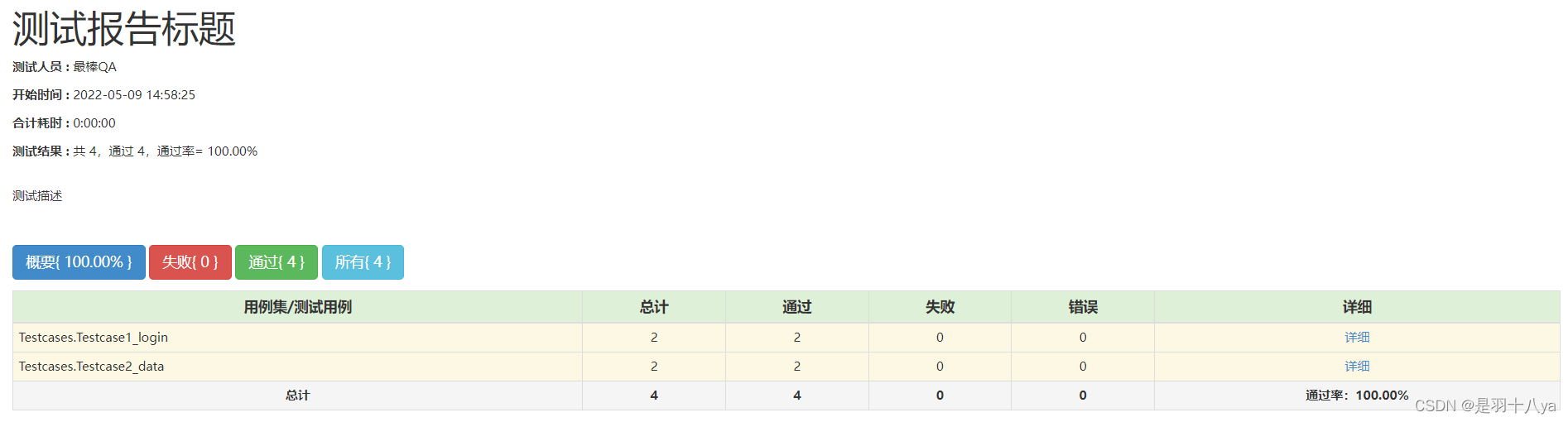 Python自动化测试框架——Unittest实例教程合集(2w字全文带注释)——从0到1步入自动化测试