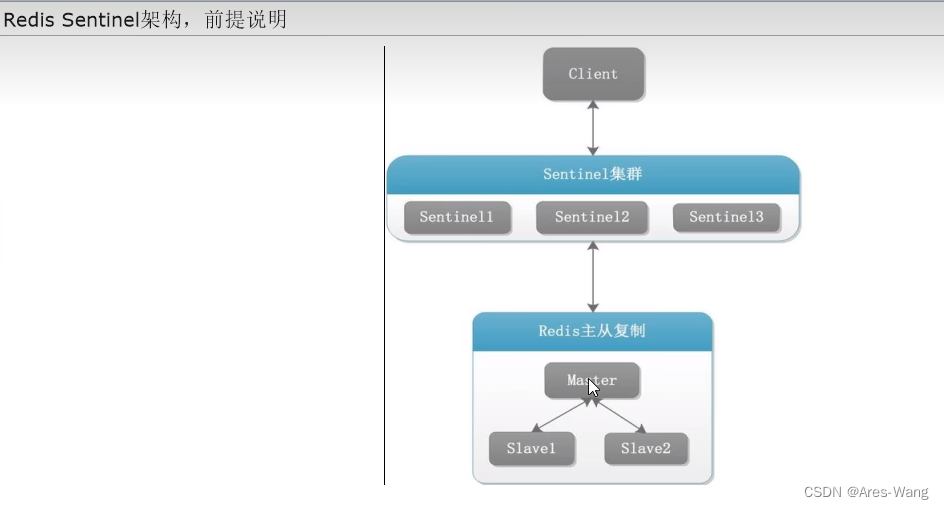 redis 哨兵 sentinel(一)配置