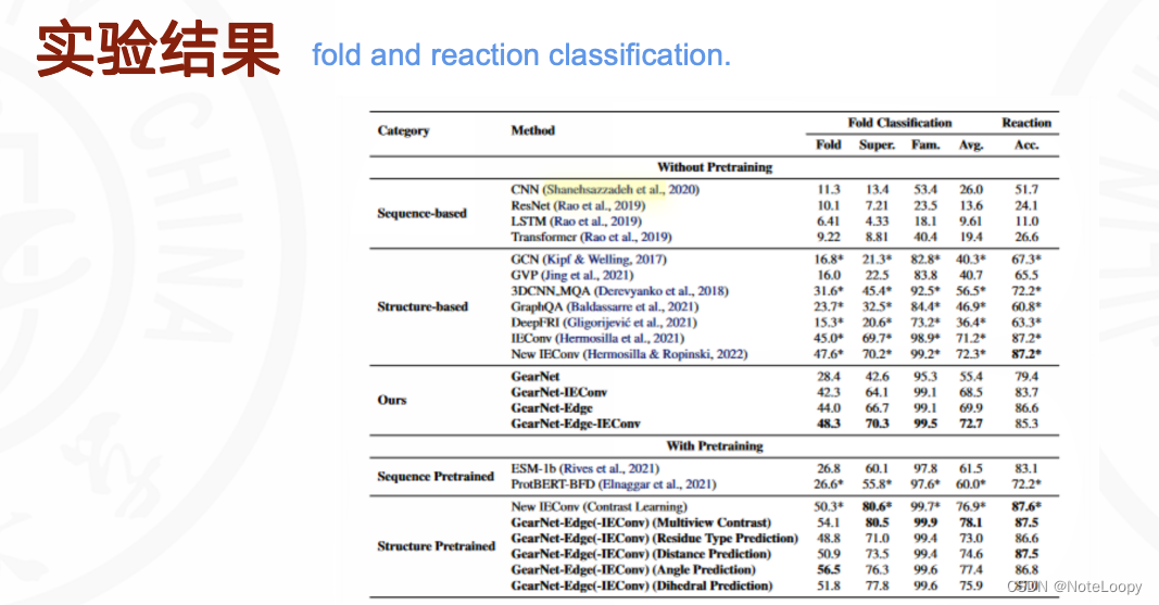 Protein Structure Representation Learning by Geometric Pretraining通过几何