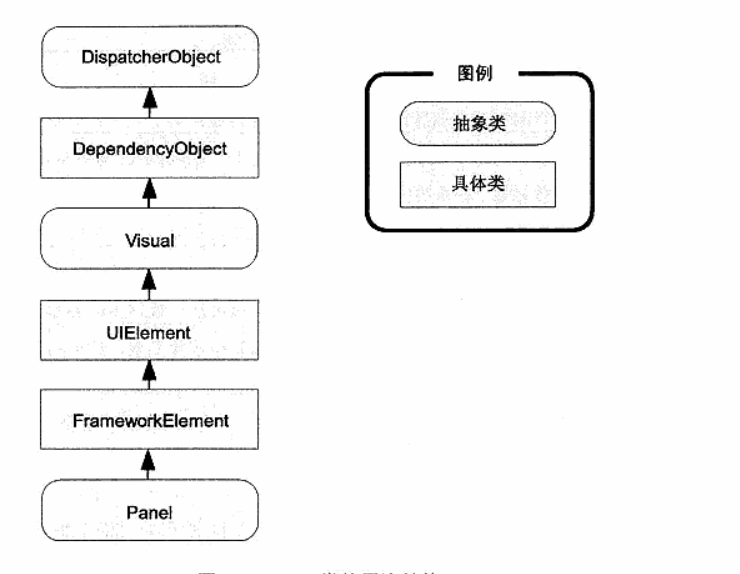 精彩的网格布局网站_java 网格布局管理器_java网格包布局管理器