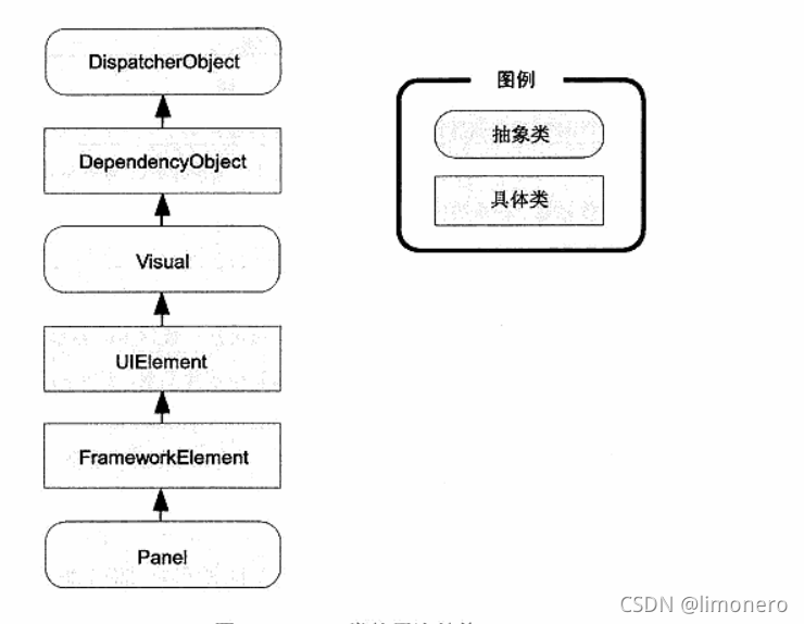 精彩的网格布局网站_java 网格布局管理器_java网格包布局管理器
