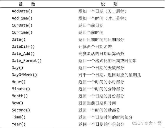 常用日期和时间处理函数