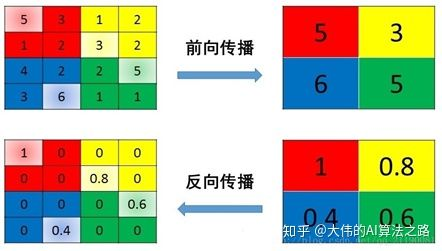 【深度学习基础】batch、layer normalization区别