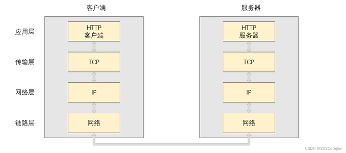 【项目设计】自主HTTP服务器_采用http协议进行接口设计,能满足各类平台接口调试和使用,其设计过