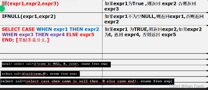 初始MySQL(三)(合计函数,分组函数,字符串相关函数,数字相关函数,时间日期函数,加密函数,流程控制函数)