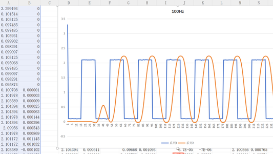 STM32利用arm-dsp库进行FIR低通滤波【详细】_dsp库中arm_fir_f32函数详解