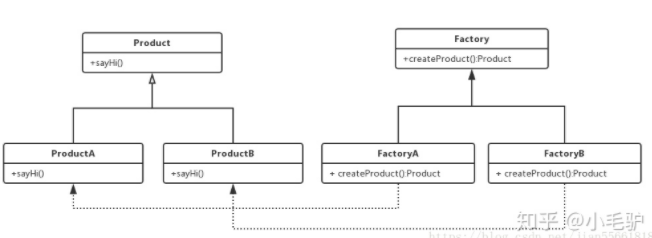 设计模式之工厂方法模式
