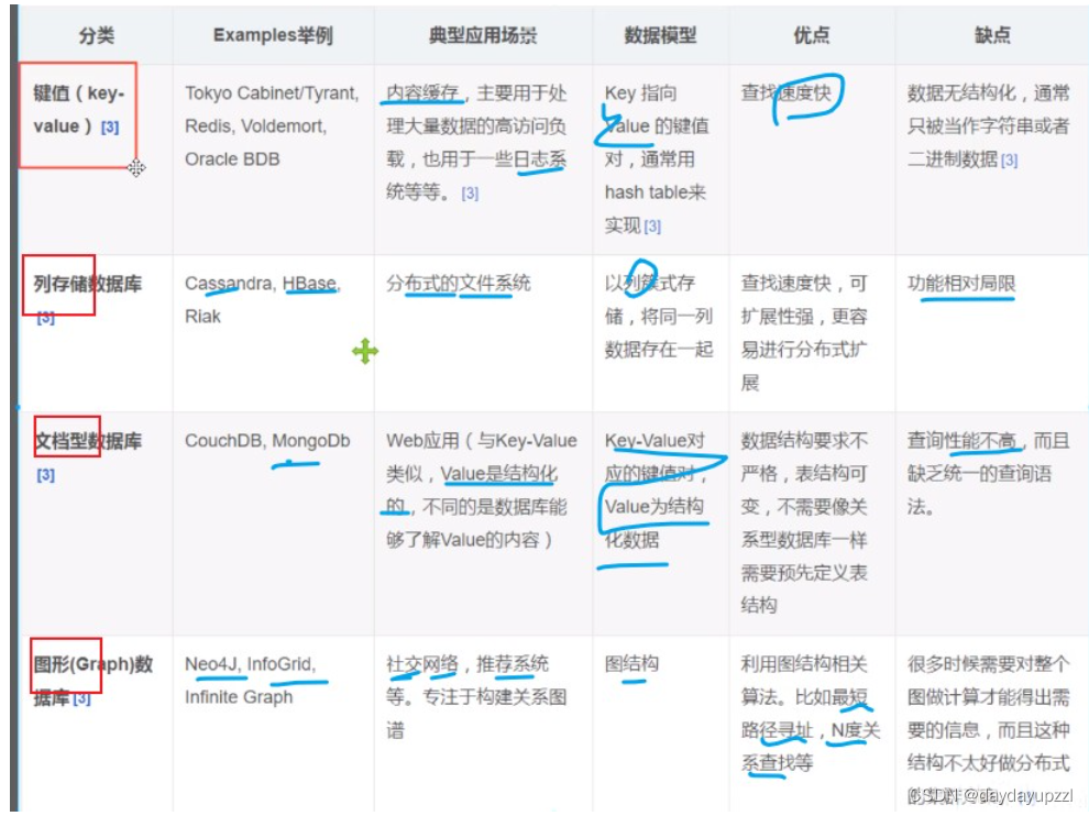 [外链图片转存失败,源站可能有防盗链机制,建议将图片保存下来直接上传(img-DpvlsorX-1655629331018)(E:\note\holiday\Redis\img\img04.jpg)]