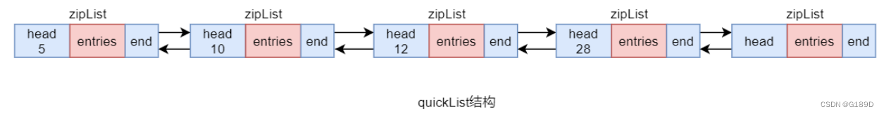 [外链图片转存失败,源站可能有防盗链机制,建议将图片保存下来直接上传(img-oVfNZlsS-1677219889084)(photo/image-20230224093914890.png)]