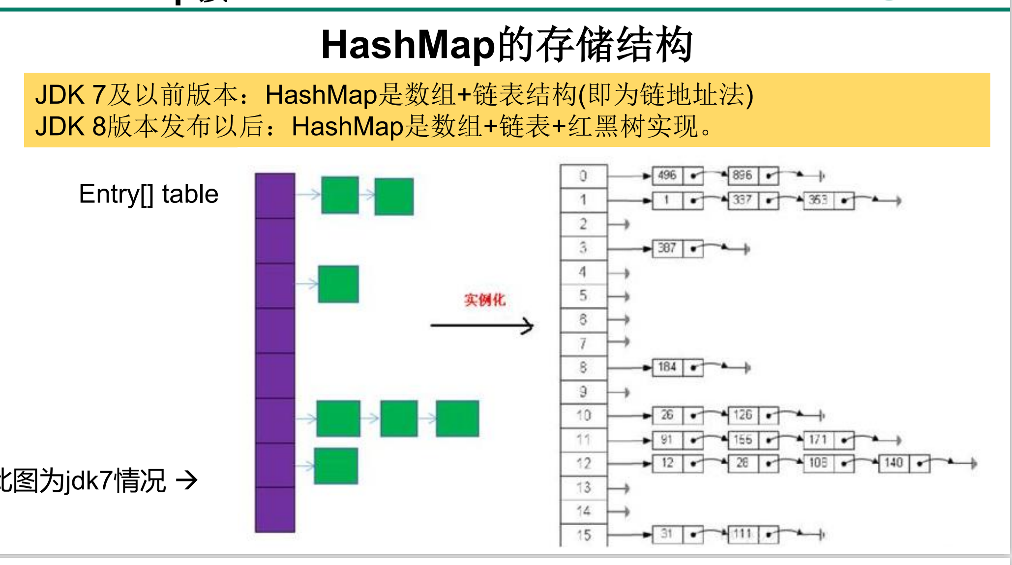 java集合理解（深入浅出）_谈谈你对集合的理解javaCSDN博客