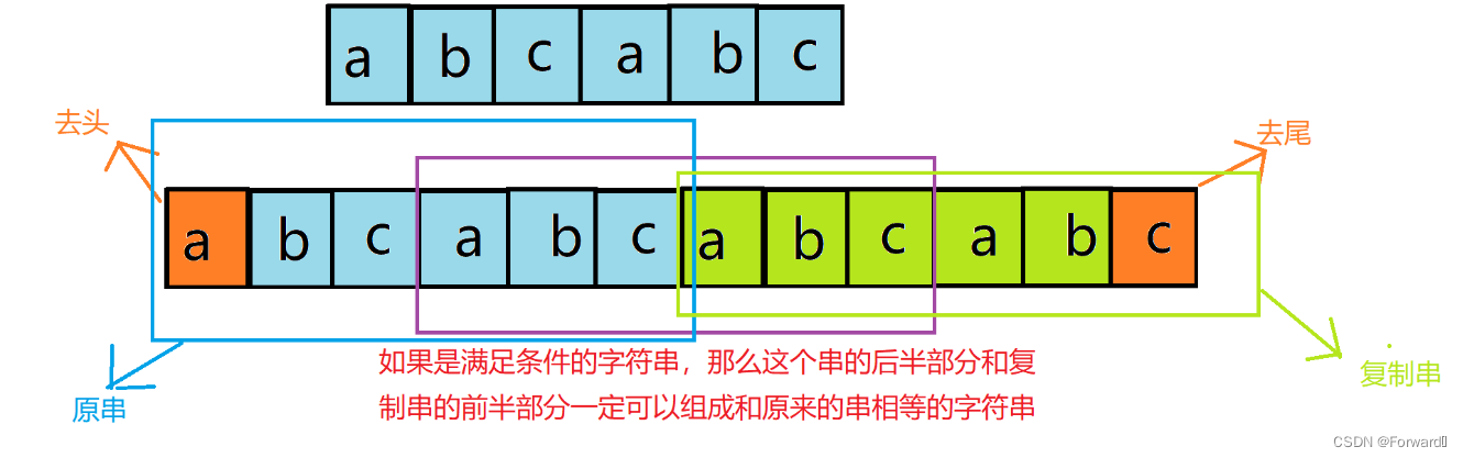 每日一题——重复的子字符串