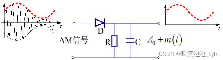 包络检波器