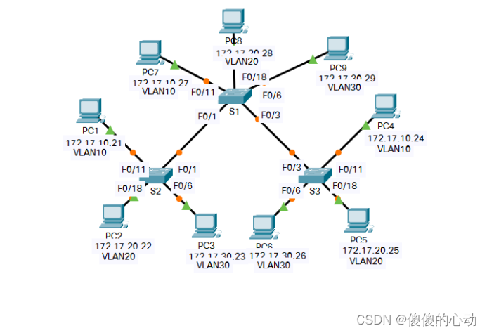 Packet Tracer – 研究 VLAN 实施