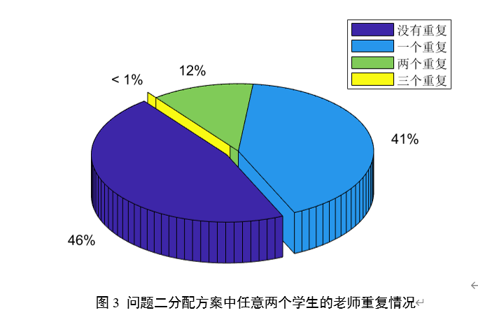 06年研究生建模d题学生面试问题 Andy Wen的博客 Csdn博客