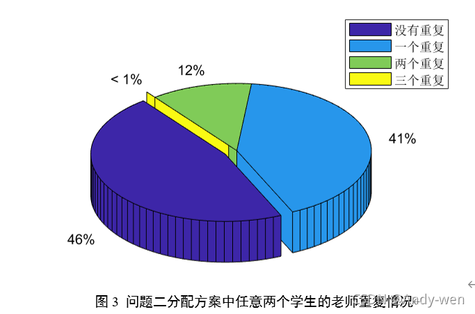 06年研究生建模d题学生面试问题 Andy Wen的博客 Csdn博客 06年研究生建模d题学生面试问题 Andy Wen的博客 Csdn博客