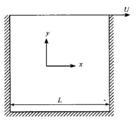 COMSOL案例学习（1）：顶盖驱动方腔流