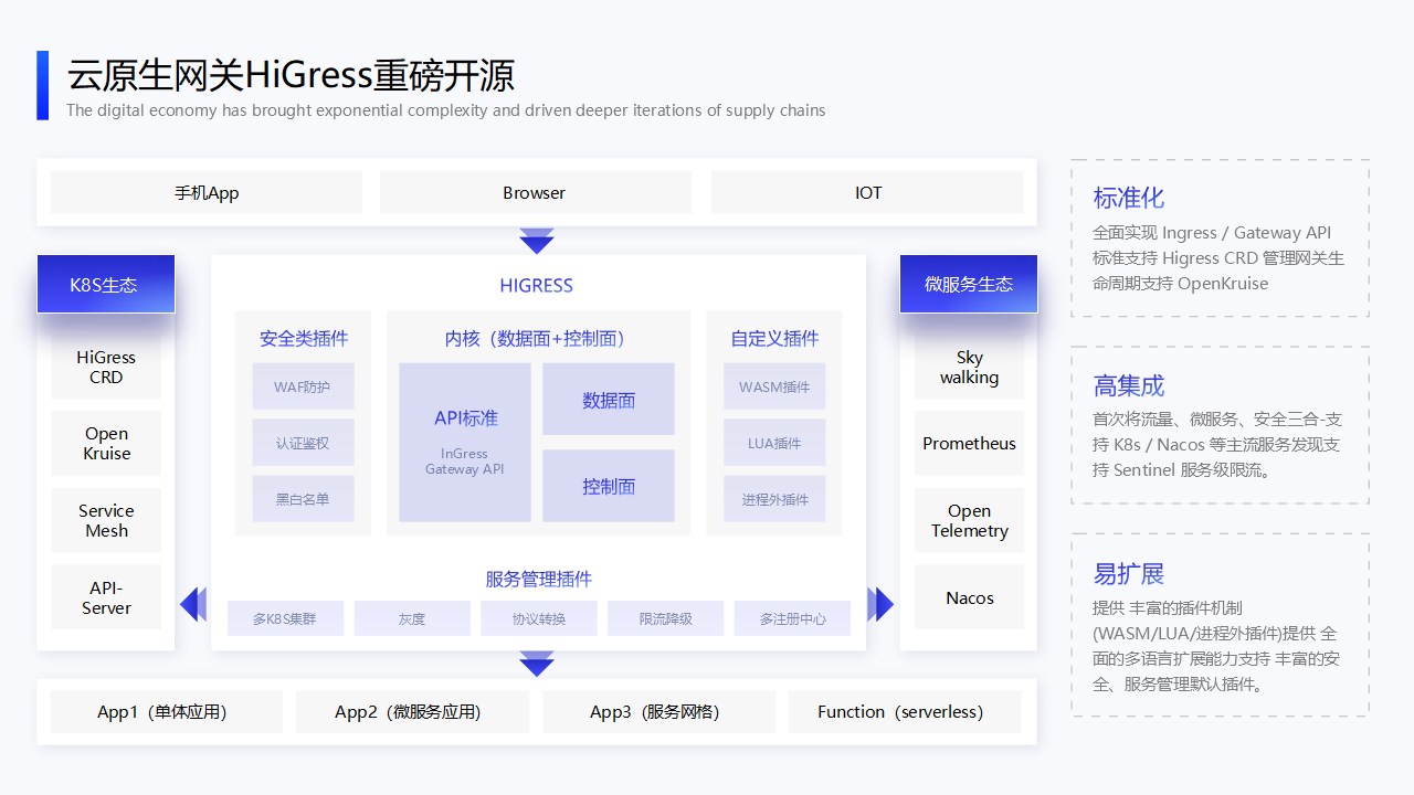 蓝色行业分析架构分析图PPT模板-CSDN博客
