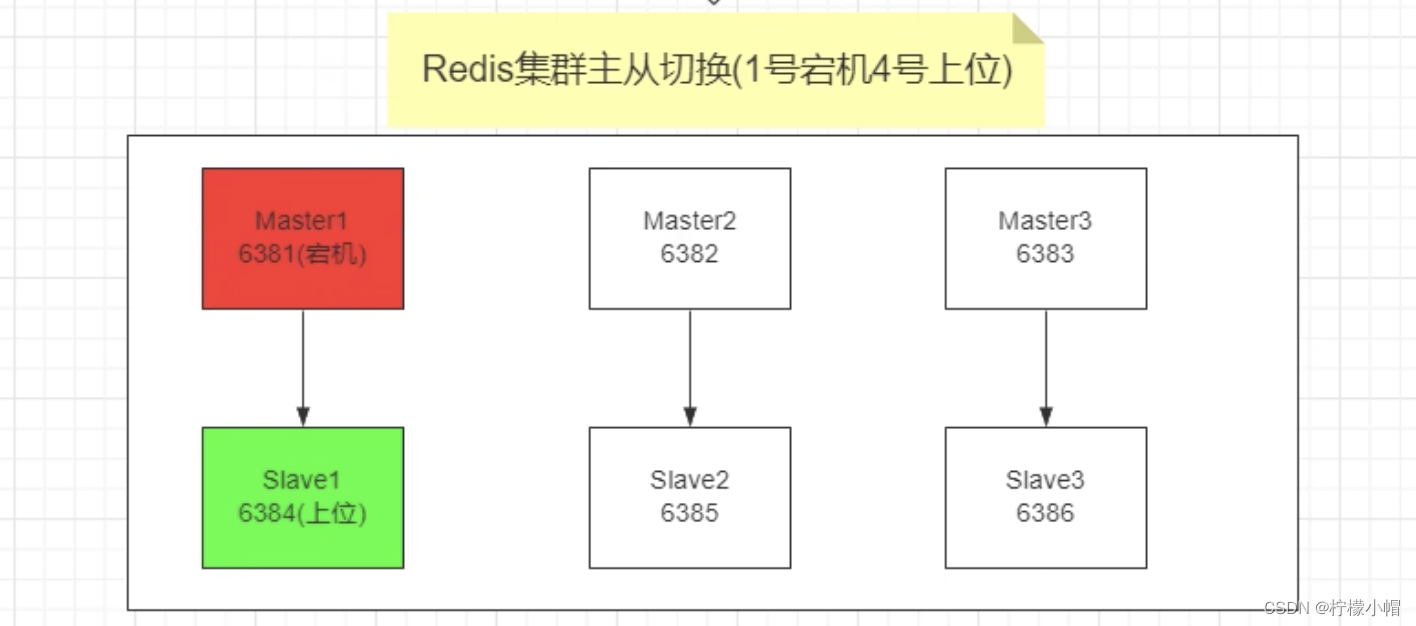 请添加图片描述