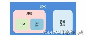 【jdk和jre】