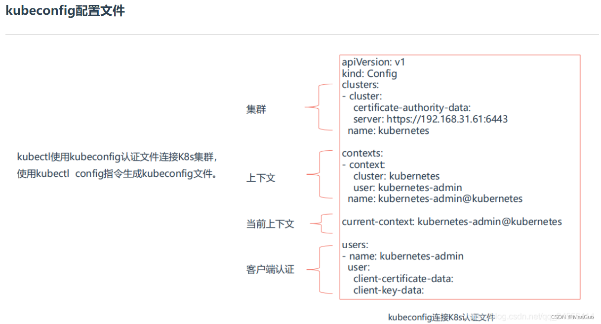 什么是k8s上下文？kubeconfig配置文件讲解