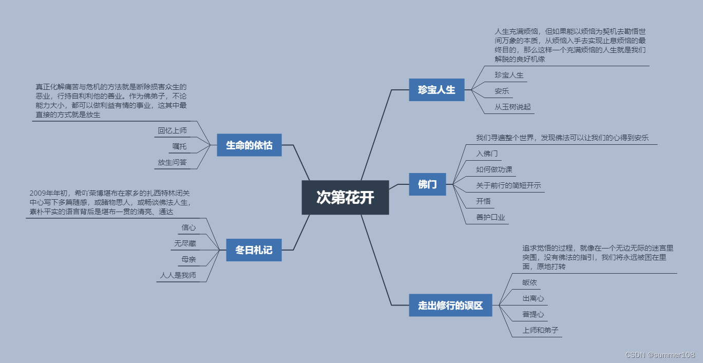 【读书笔记】次第花开——安抚内心平静的宝藏书