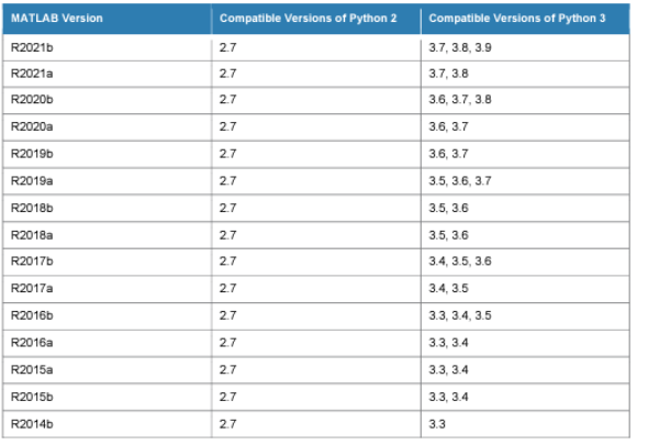 Matlab对应支持的Python版本图表一览