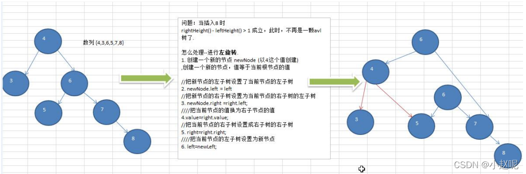 [外链图片转存失败,源站可能有防盗链机制,建议将图片保存下来直接上传(img-9KHKrbUQ-1647846281142)(C:\Users\86157\AppData\Local\Temp\1647845402273.png)]