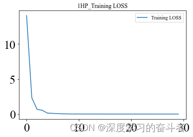 利用小波变换生成图像，再利用深度卷积网络进行故障诊断